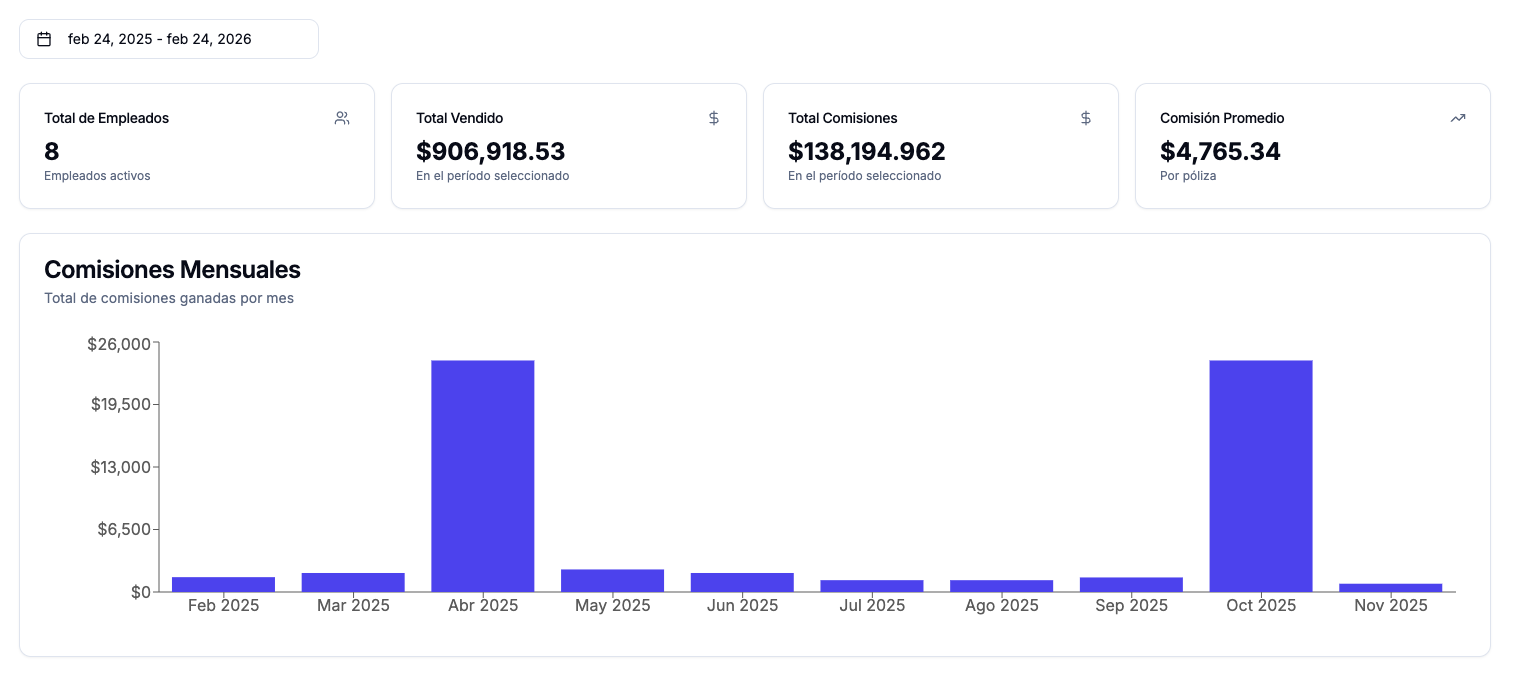 Comisiones mensuales
