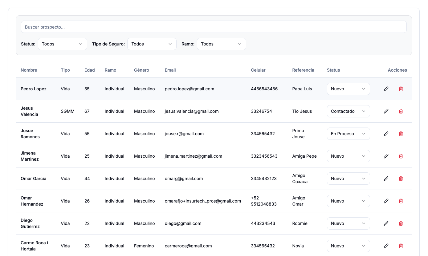 Listado de prospectos